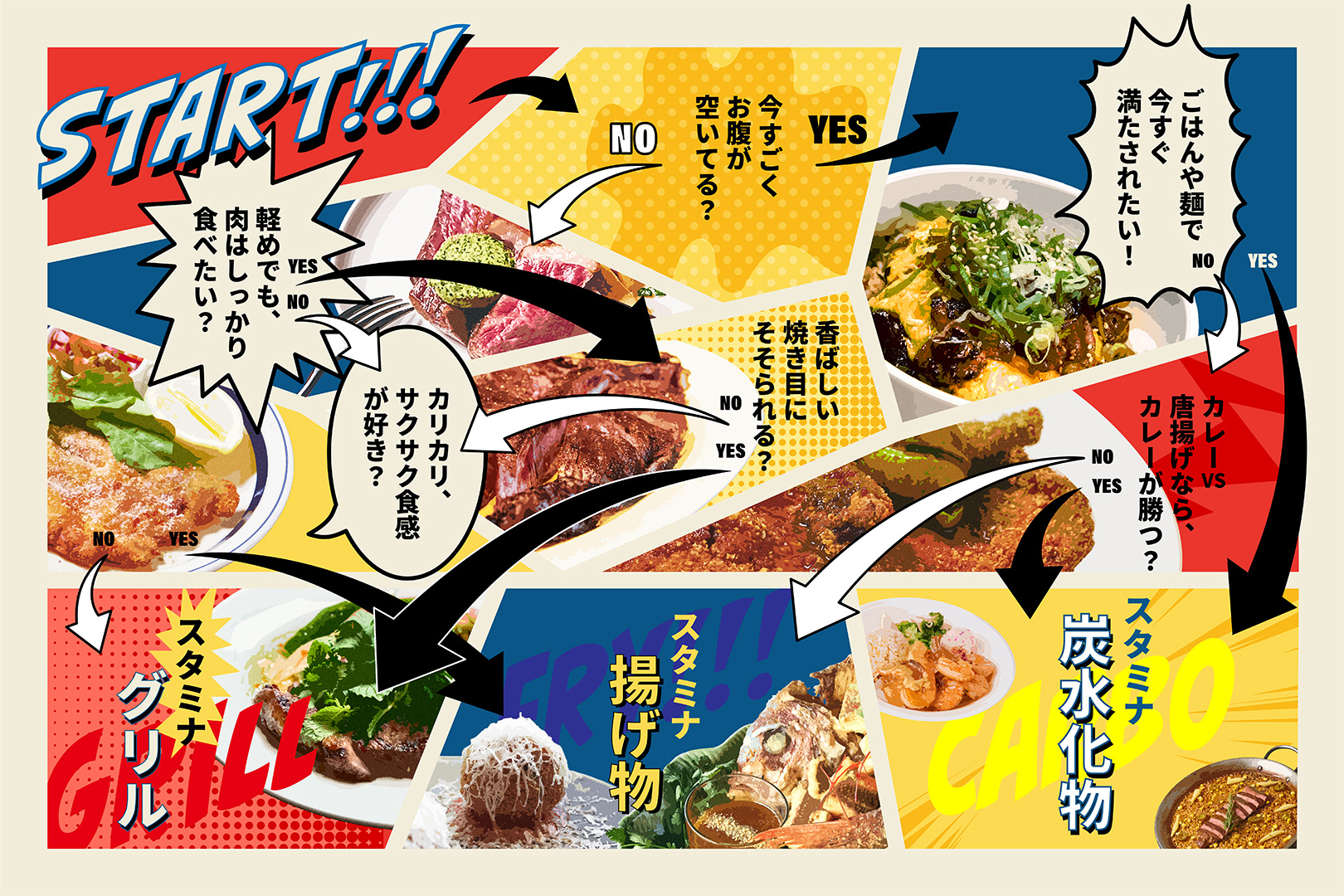 チャート